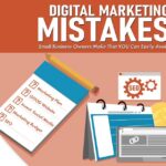 Digital-Marketing-Mistakes