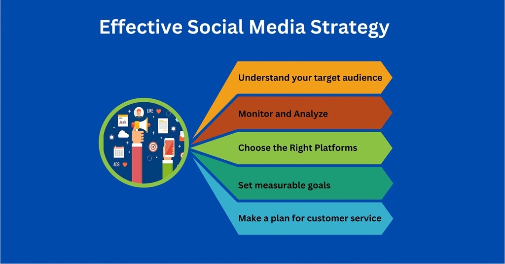 Social_Media_Strategies