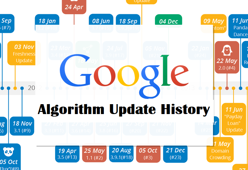 Google Algorithm Update History, Changes & Latest News